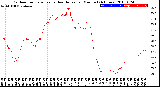 Milwaukee Weather Outdoor Temperature<br>vs Heat Index<br>per Minute<br>(24 Hours)