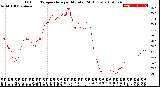 Milwaukee Weather Outdoor Temperature<br>per Minute<br>(24 Hours)