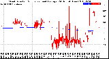 Milwaukee Weather Wind Direction<br>Normalized and Average<br>(24 Hours) (New)