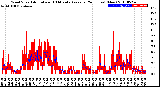 Milwaukee Weather Wind Speed<br>Actual and 10 Minute<br>Average<br>(24 Hours) (New)