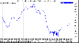 Milwaukee Weather Wind Chill<br>per Minute<br>(24 Hours)