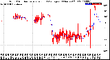 Milwaukee Weather Wind Direction<br>Normalized and Average<br>(24 Hours) (Old)