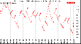 Milwaukee Weather Wind Speed<br>10 Minute Average<br>(4 Hours)