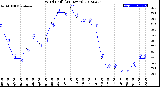 Milwaukee Weather Wind Chill<br>(24 Hours)