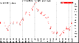 Milwaukee Weather Heat Index<br>(24 Hours)