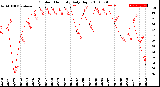 Milwaukee Weather Outdoor Humidity<br>Daily High