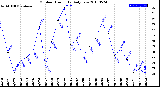 Milwaukee Weather Outdoor Humidity<br>Daily Low