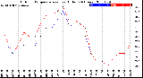 Milwaukee Weather Outdoor Temperature<br>vs Heat Index<br>(24 Hours)