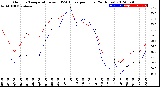 Milwaukee Weather Outdoor Temperature<br>vs THSW Index<br>per Hour<br>(24 Hours)