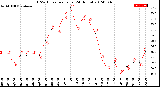 Milwaukee Weather THSW Index<br>per Hour<br>(24 Hours)