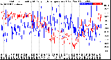 Milwaukee Weather Outdoor Humidity<br>At Daily High<br>Temperature<br>(Past Year)