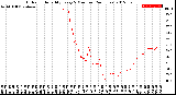 Milwaukee Weather Outdoor Humidity<br>Every 5 Minutes<br>(24 Hours)