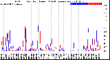 Milwaukee Weather Outdoor Rain<br>Daily Amount<br>(Past/Previous Year)