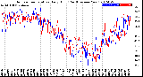 Milwaukee Weather Outdoor Temperature<br>Daily High<br>(Past/Previous Year)