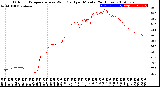 Milwaukee Weather Outdoor Temperature<br>vs Wind Chill<br>per Minute<br>(24 Hours)