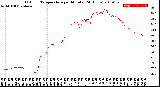 Milwaukee Weather Outdoor Temperature<br>per Minute<br>(24 Hours)