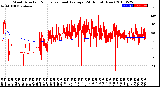 Milwaukee Weather Wind Direction<br>Normalized and Average<br>(24 Hours) (New)