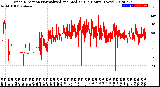 Milwaukee Weather Wind Direction<br>Normalized and Median<br>(24 Hours) (New)