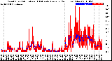 Milwaukee Weather Wind Speed<br>Actual and 10 Minute<br>Average<br>(24 Hours) (New)