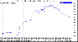 Milwaukee Weather Wind Chill<br>per Minute<br>(24 Hours)