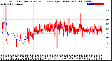 Milwaukee Weather Wind Direction<br>Normalized and Average<br>(24 Hours) (Old)