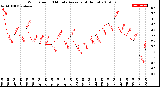 Milwaukee Weather Wind Speed<br>10 Minute Average<br>(4 Hours)