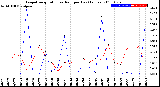 Milwaukee Weather Evapotranspiration<br>vs Rain per Day<br>(Inches)