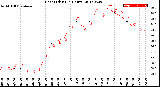 Milwaukee Weather Heat Index<br>(24 Hours)