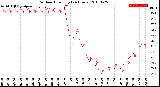 Milwaukee Weather Outdoor Humidity<br>(24 Hours)