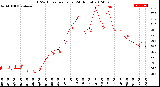 Milwaukee Weather THSW Index<br>per Hour<br>(24 Hours)