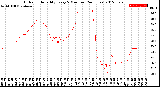 Milwaukee Weather Outdoor Humidity<br>Every 5 Minutes<br>(24 Hours)