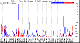 Milwaukee Weather Outdoor Rain<br>Daily Amount<br>(Past/Previous Year)