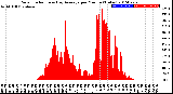 Milwaukee Weather Solar Radiation<br>& Day Average<br>per Minute<br>(Today)