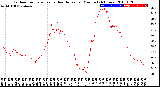 Milwaukee Weather Outdoor Temperature<br>vs Heat Index<br>per Minute<br>(24 Hours)