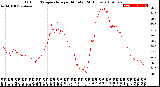 Milwaukee Weather Outdoor Temperature<br>per Minute<br>(24 Hours)