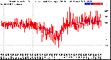 Milwaukee Weather Wind Direction<br>Normalized and Average<br>(24 Hours) (New)