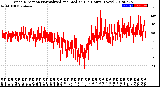 Milwaukee Weather Wind Direction<br>Normalized and Median<br>(24 Hours) (New)