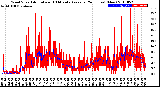 Milwaukee Weather Wind Speed<br>Actual and 10 Minute<br>Average<br>(24 Hours) (New)