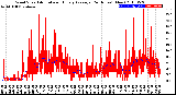 Milwaukee Weather Wind Speed<br>Actual and Hourly<br>Average<br>(24 Hours) (New)