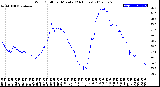 Milwaukee Weather Wind Chill<br>per Minute<br>(24 Hours)