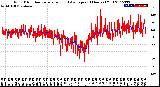 Milwaukee Weather Wind Direction<br>Normalized and Average<br>(24 Hours) (Old)