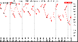 Milwaukee Weather Wind Speed<br>10 Minute Average<br>(4 Hours)