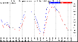 Milwaukee Weather Outdoor Temperature<br>vs Heat Index<br>(24 Hours)