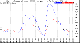 Milwaukee Weather Outdoor Temperature<br>vs THSW Index<br>per Hour<br>(24 Hours)