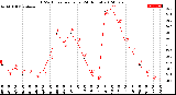 Milwaukee Weather THSW Index<br>per Hour<br>(24 Hours)