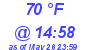 Milwaukee Weather Dewpoint High High Today