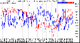 Milwaukee Weather Outdoor Humidity<br>At Daily High<br>Temperature<br>(Past Year)