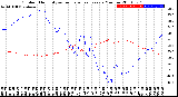 Milwaukee Weather Outdoor Humidity<br>vs Temperature<br>Every 5 Minutes