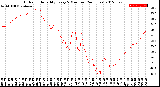 Milwaukee Weather Outdoor Humidity<br>Every 5 Minutes<br>(24 Hours)