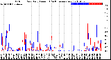 Milwaukee Weather Outdoor Rain<br>Daily Amount<br>(Past/Previous Year)